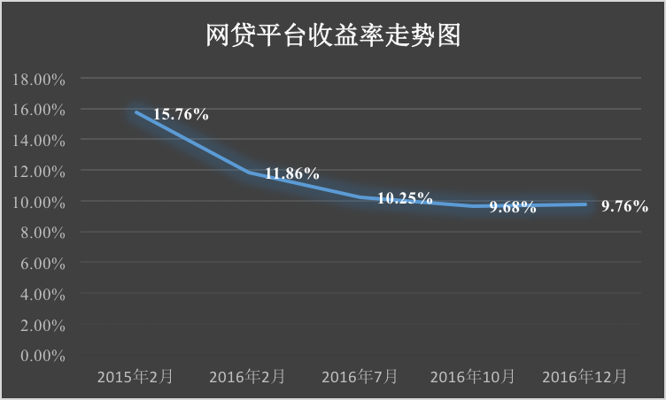 tp钱包看走势_tp暴走不需要tp点_股票集合竞价看一天走势