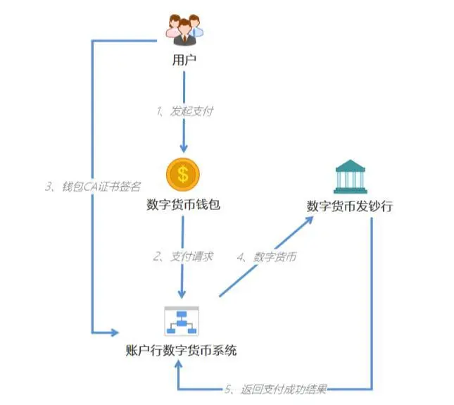 人民币包包_人民币钱包是违法吗_tp钱包换成人民币