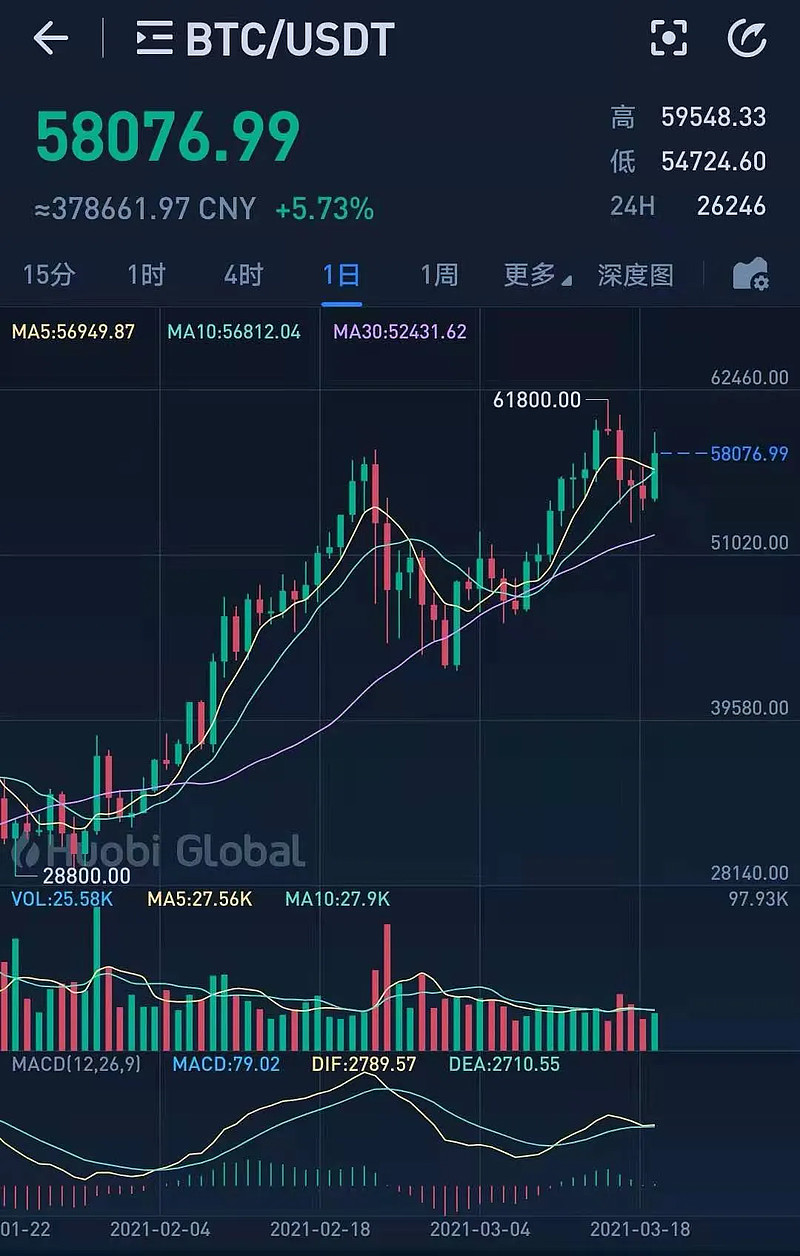 tp钱包币安链怎么看k线_币k线图基础知识_钱包怎么看k线