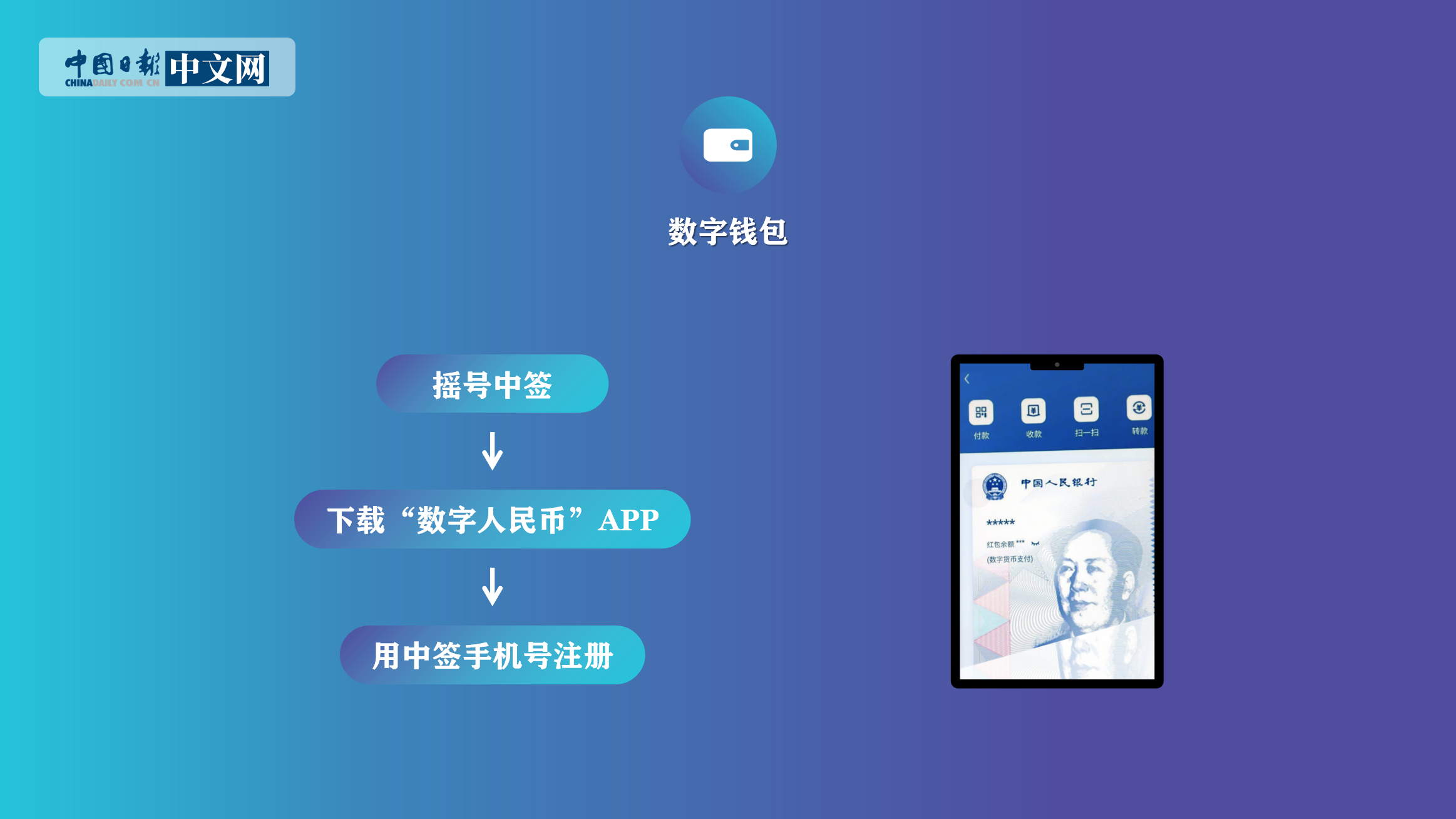 trc20钱包开发_钱包app开发_tp钱包开发者