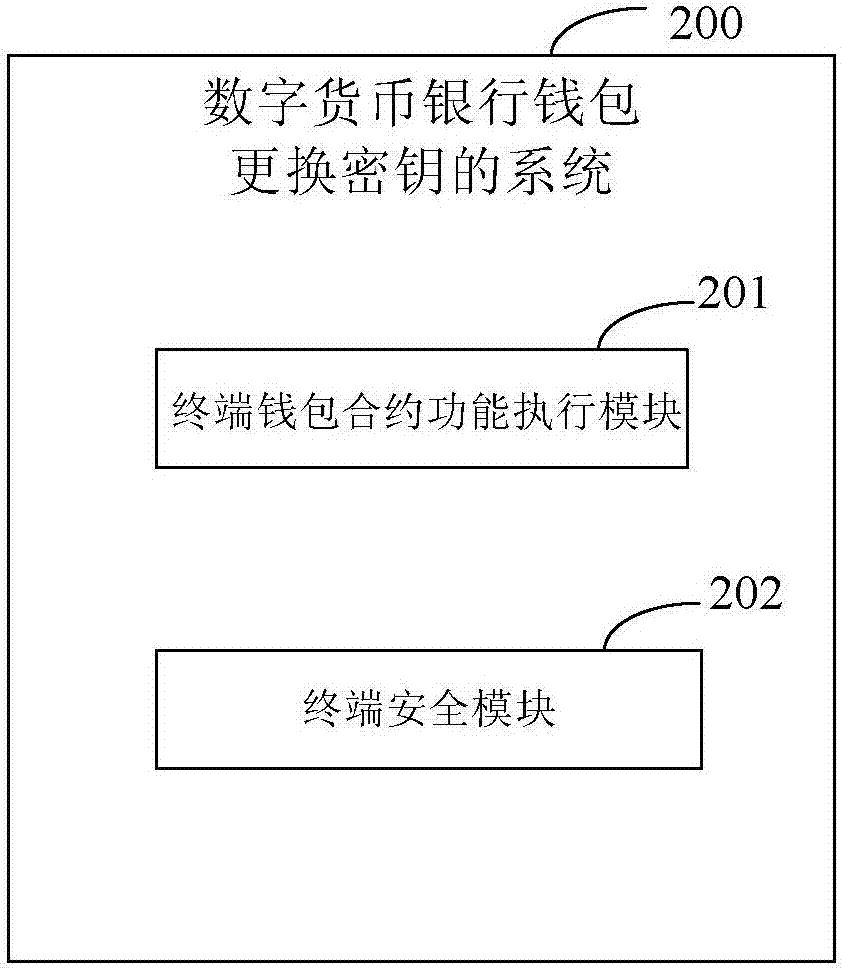 钱包密钥是什么_钱包密钥格式_tp钱包密钥是什么