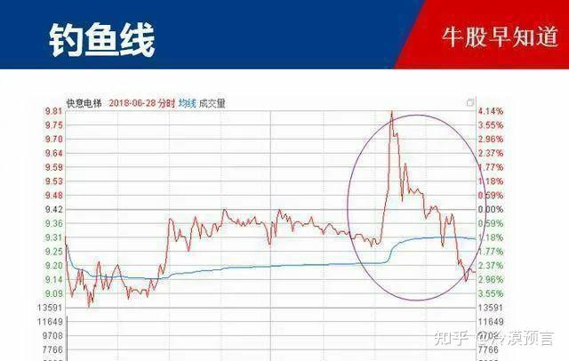 币k线教学视频全集_tp钱包币安链怎么看k线_币k线图基础知识