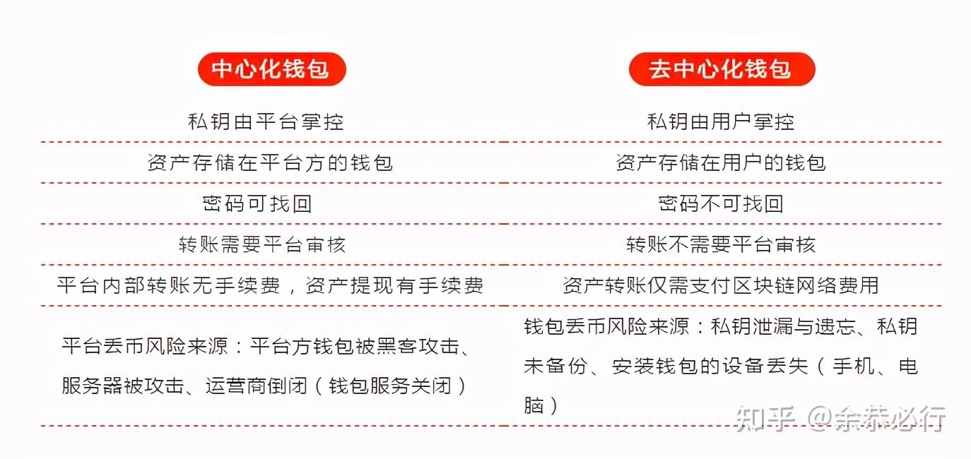 安卓微信钱包怎么查交易记录_微信钱包交易记录_tp钱包安全还是交易所安全