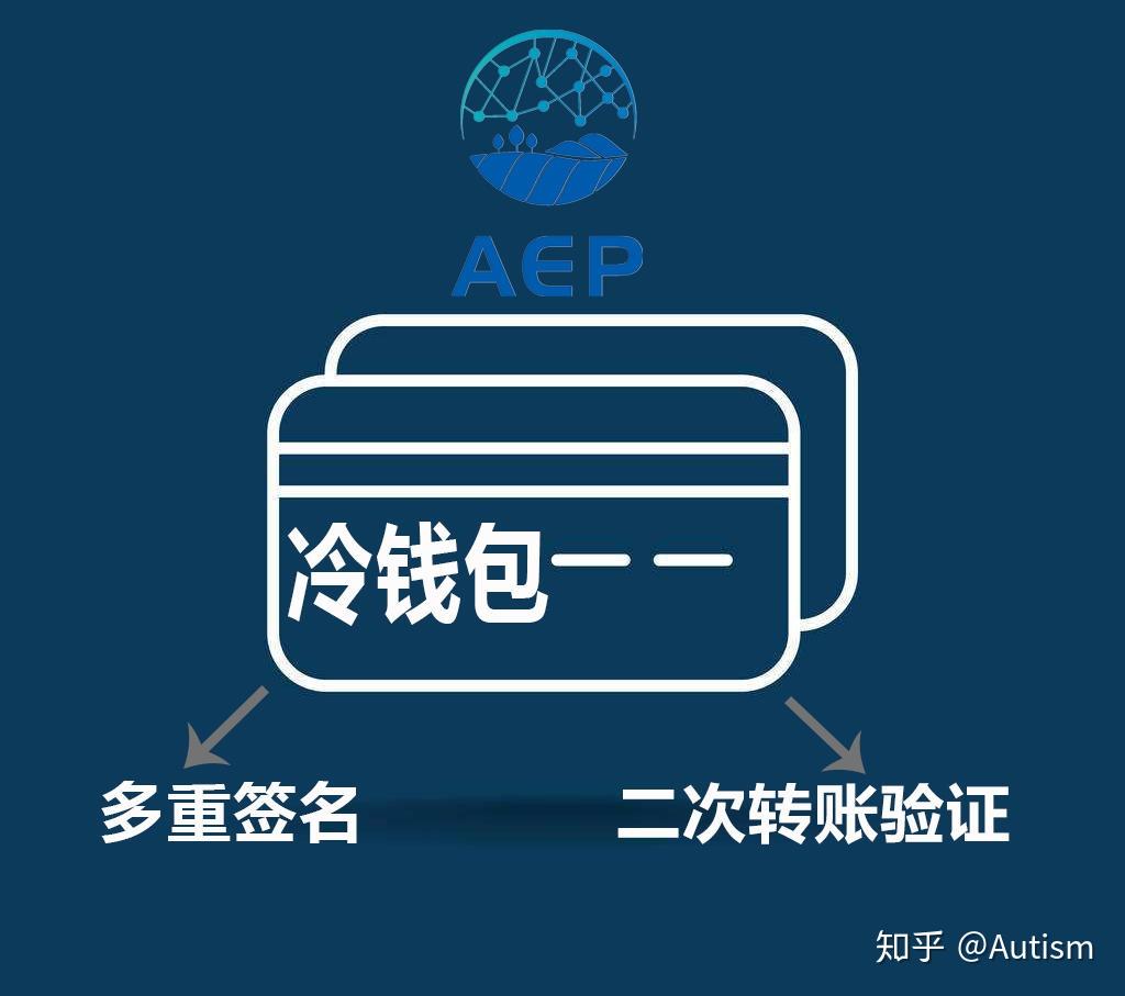 imtoken钱包签名_钱包签名是什么意思_tp冷钱包签名失败