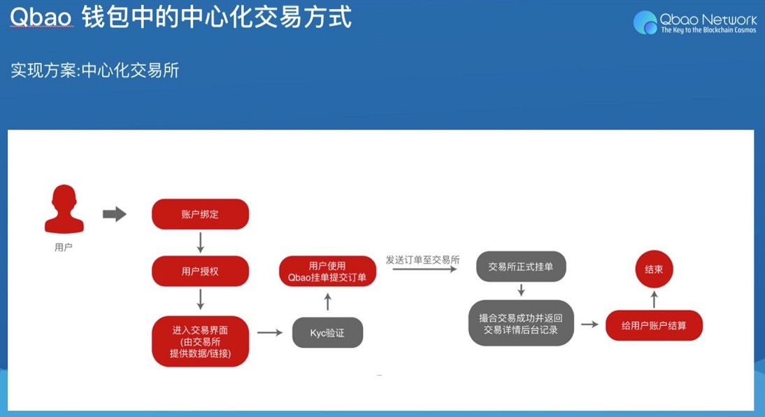 TP钱包：安全高效的数字货币管理工具