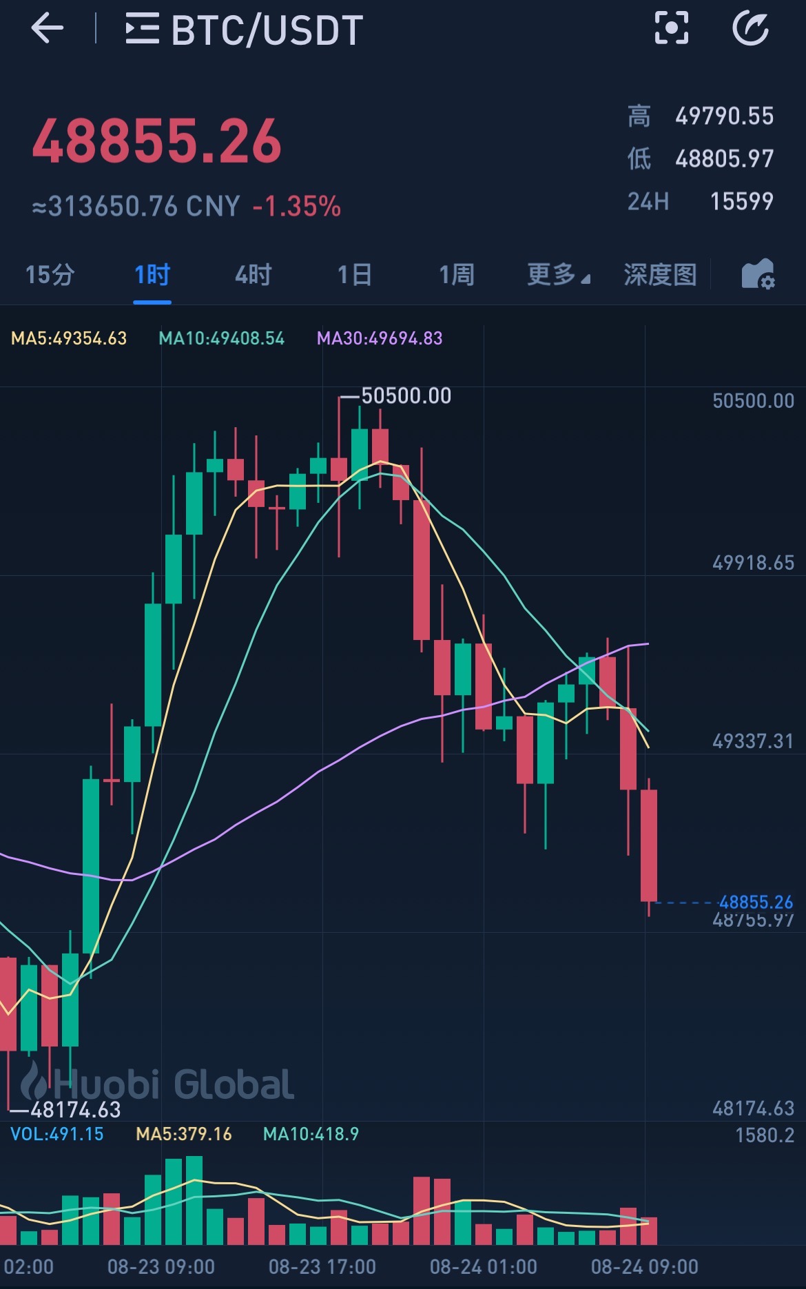 tp钱包看行情怎么看_看钱包的表情包gif_想看钱包