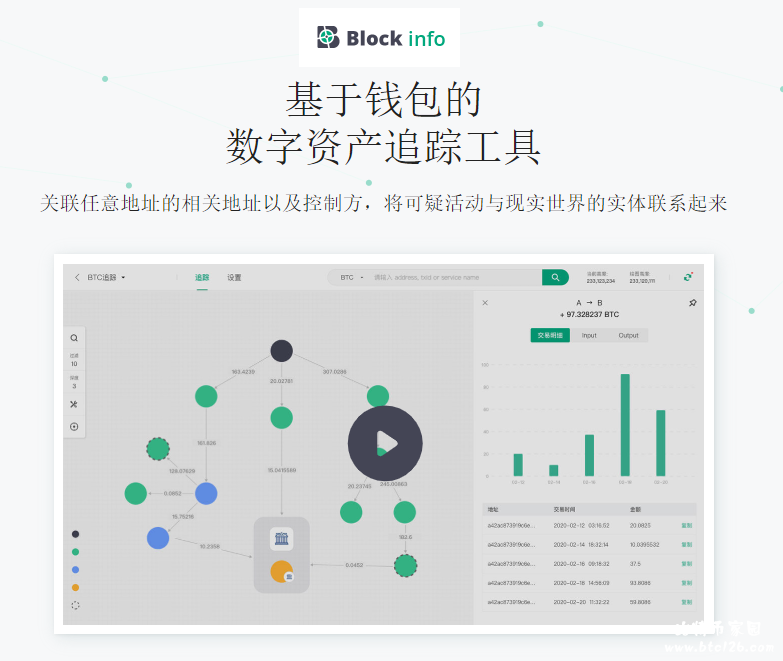 钱包波场买卖教学视频_tp钱包与波宝钱包_tp钱包是波场的吗