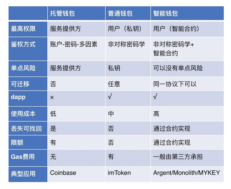 tp钱包是波场的吗_tp钱包与波宝钱包_钱包波场买卖教学视频