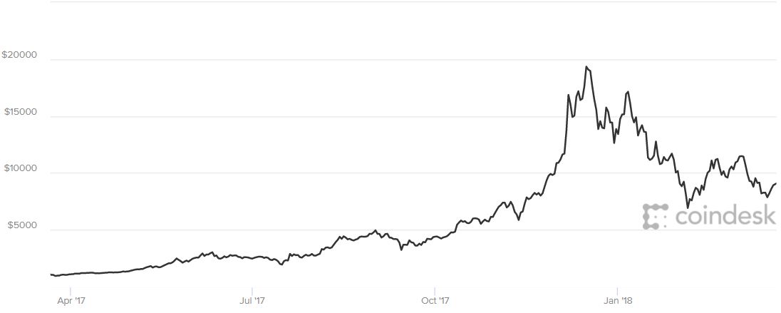 TP钱包数字货币K线图一目了然