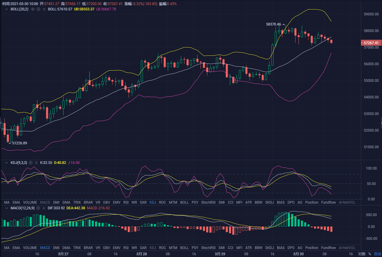 钱包图解_tp钱包k线图在哪看_钱包怎么看k线