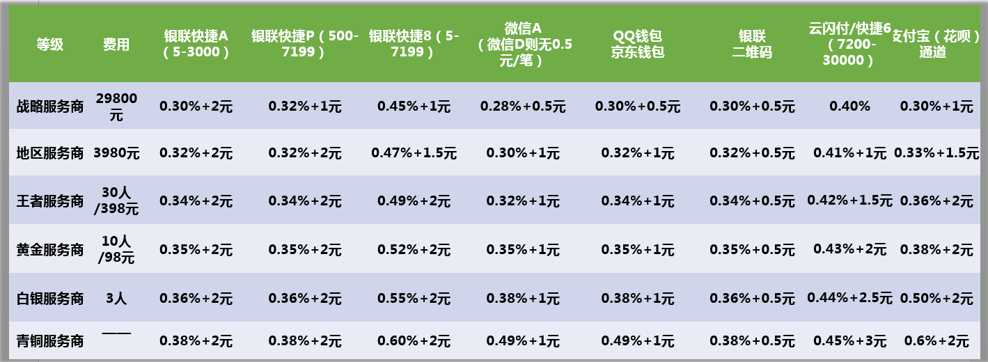 钱包客服是什么_tp钱包客服怎么找_tp钱包客服在哪找