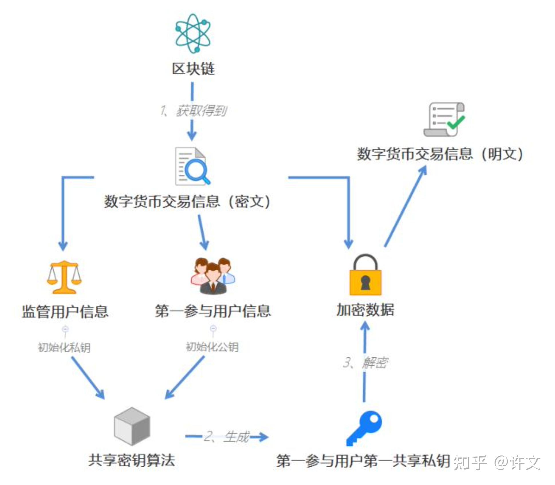 币链是什么意思_tp钱包波场链怎么买币_tp钱包波场链怎么卖币