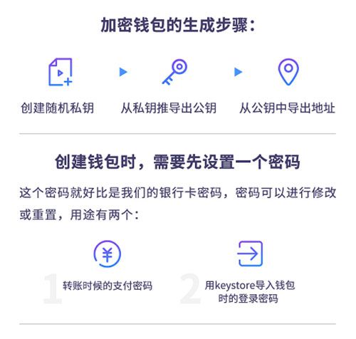 钱包公钥用来做什么的_tp钱包公钥在哪里_钱包公钥和私钥的区别