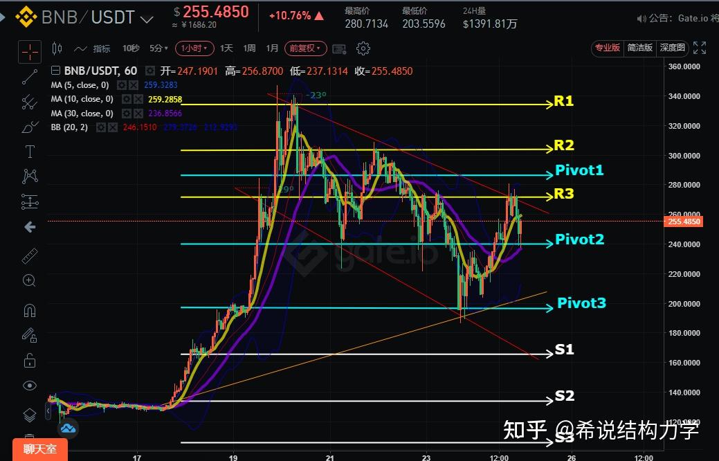 TP钱包：看K线，强大实用！