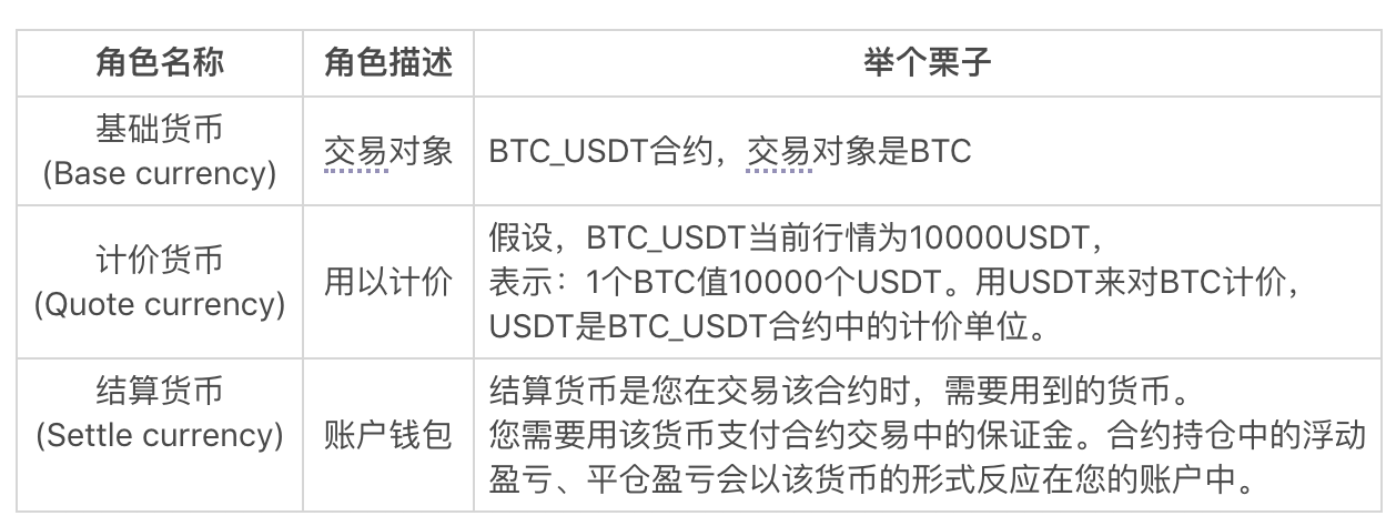 tp钱包市场兑换合约币_币种合约怎么玩_钱包合约是什么