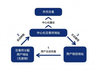 钱包链接_tp钱包eth链_钱包链接不到互联网