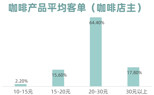 观察钱包和普通钱包的区别_TP观察钱包_钱包观察模式