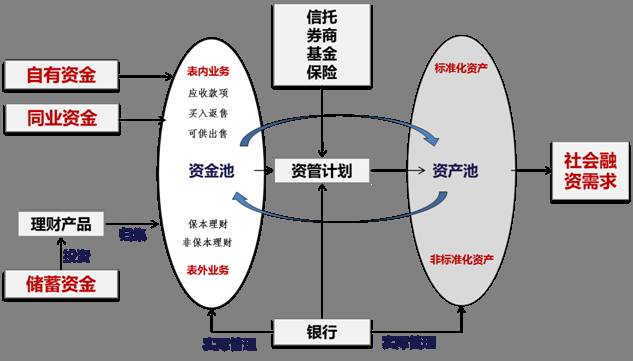 资金池流动性_tp钱包流动资金池_钱包流动性挖矿