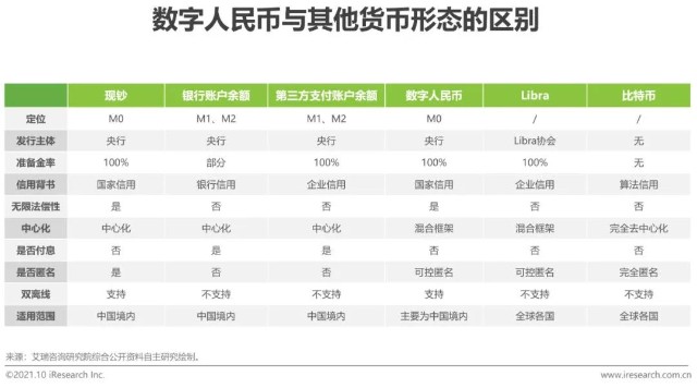 简单易用，TP钱包助你管理数字资产！