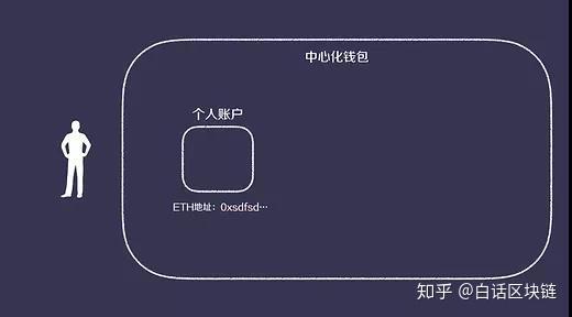 TP钱包：安全可靠的数字资产管理神器