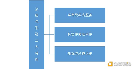 创建钱包名称怎么填_创建钱包是什么意思_tp钱包可以创建几个钱包