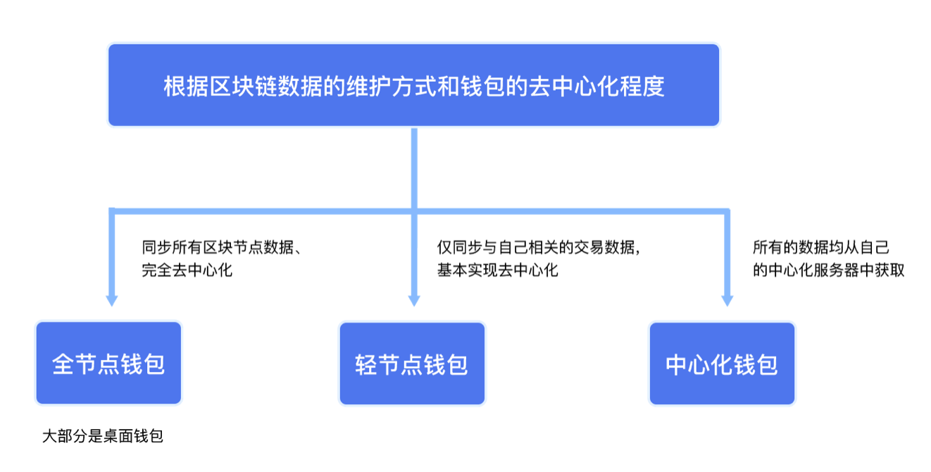 资本运作钱怎么赚出来_淘粉吧是怎么个回事_tp钱包多钱出来是怎么回事