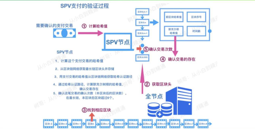 资本运作钱怎么赚出来_淘粉吧是怎么个回事_tp钱包多钱出来是怎么回事