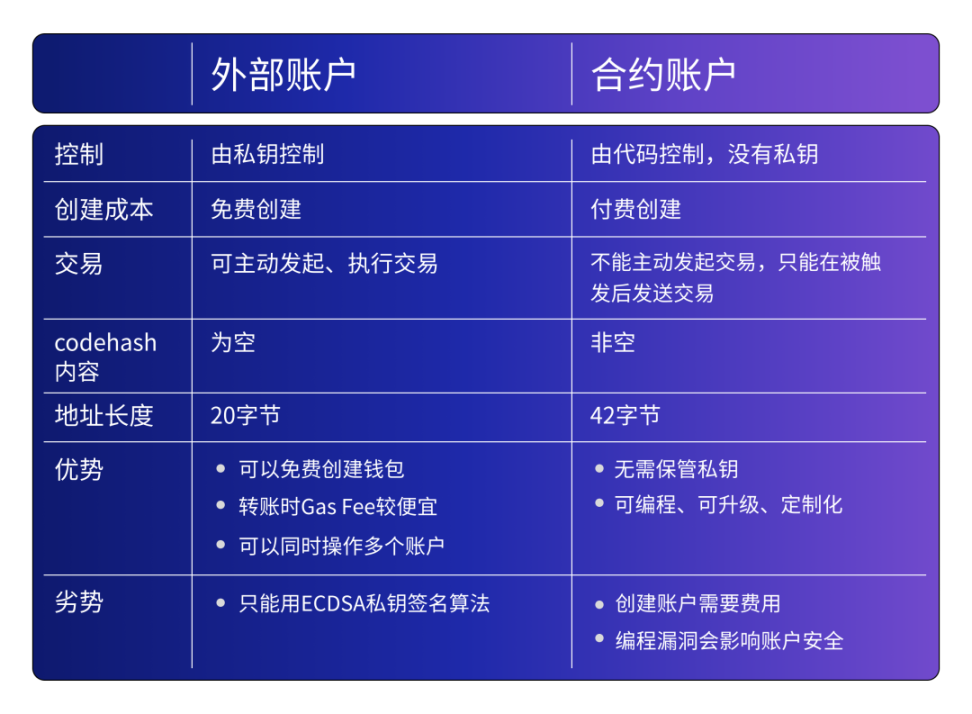 钱包官网下载安装_钱包官网下载地址_tp钱包官网下载1.3.2