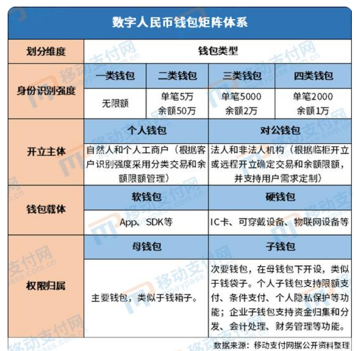 TP钱包怎么弄假资产_钱包假u_钱是假资产