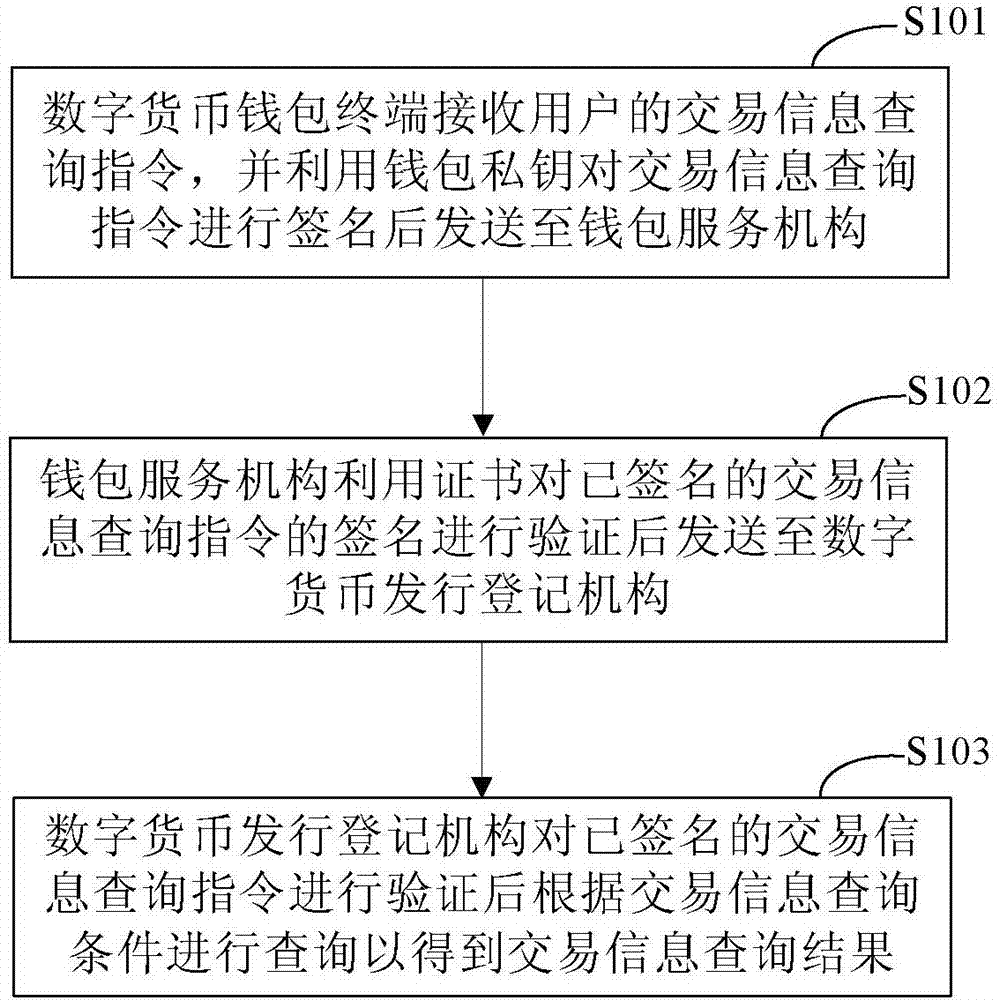 tp钱包签名失败_签名失败余额不足是什么情况_签名错误交易失败