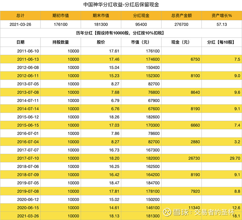 feg钱包分红_tp钱包doge有分红吗_分红币的收益哪个好