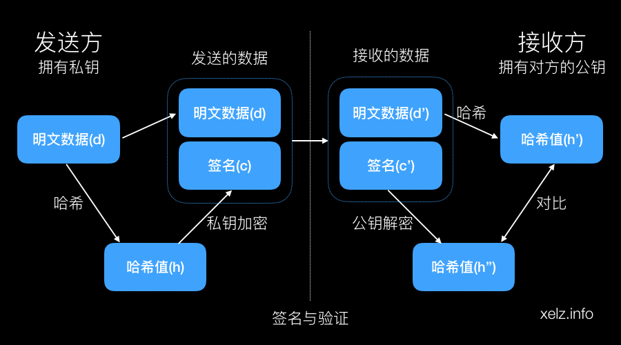 比特币私钥是什么_tp钱包的私钥算法