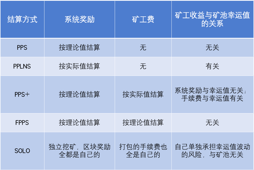 比特币矿工密码_比特币矿工状态已禁用_tp钱包买币显示矿工费不足