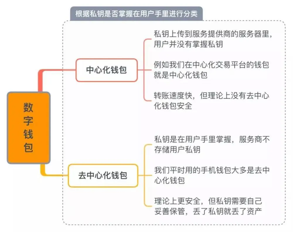 tp钱包买火币_买币的钱包_钱包买币和交易所买币的区别