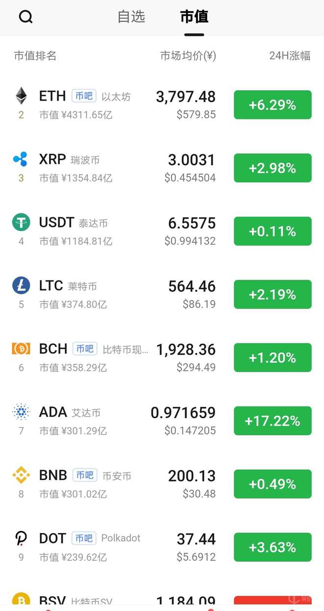 tp钱包狗狗币地址_瑞波币钱包地址_莱特币钱包地址