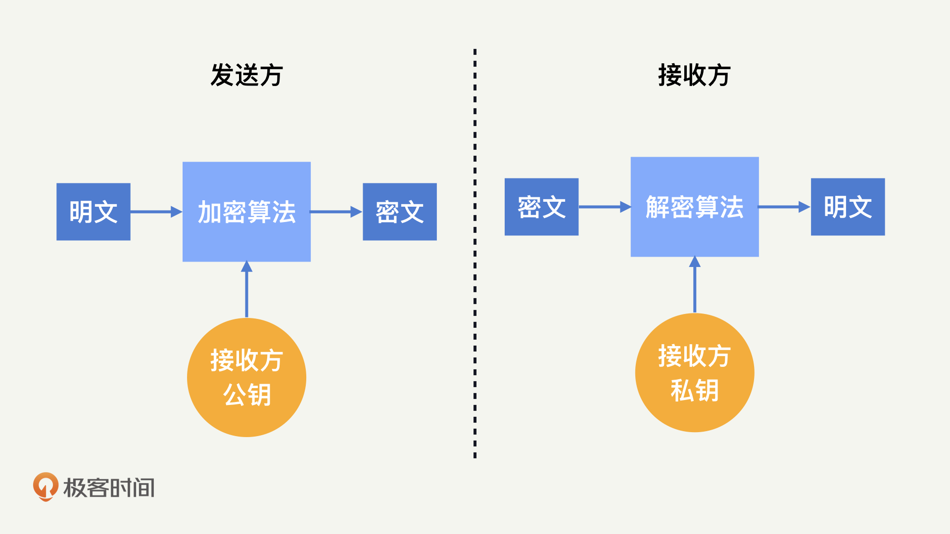 idea私钥加密体制_4096公私钥_tp钱包的私钥算法