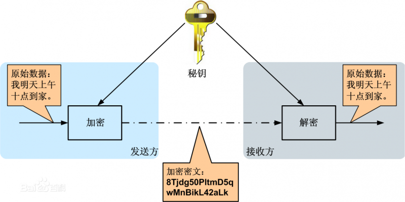 idea私钥加密体制_tp钱包的私钥算法_4096公私钥