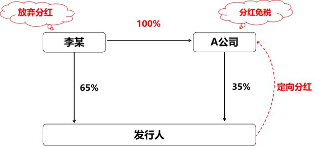 看百度的每年分红_tp钱包添加资金池分红在哪里看_看资金流入的软件