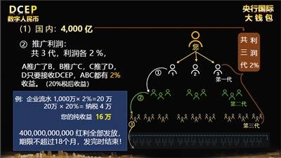 看资金流入的软件_tp钱包添加资金池分红在哪里看_看百度的每年分红