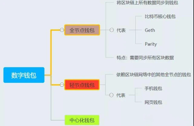 tp钱包币只让买不让卖怎么办_tp钱包买币连接不上_tp钱包买币多久到账