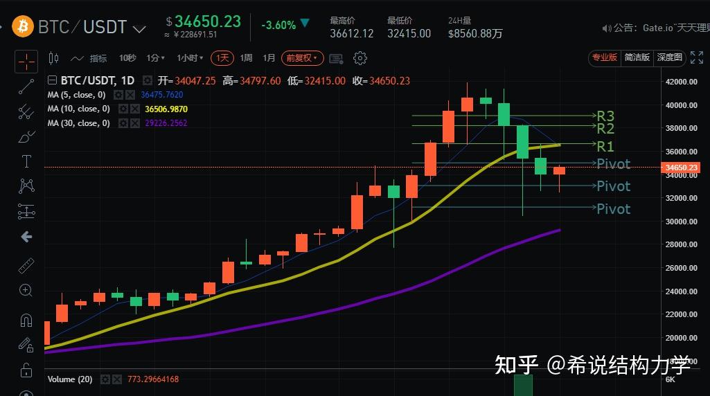 tp钱包的币怎么看k线_币的k线是看几小时准确_可以看k线的钱包