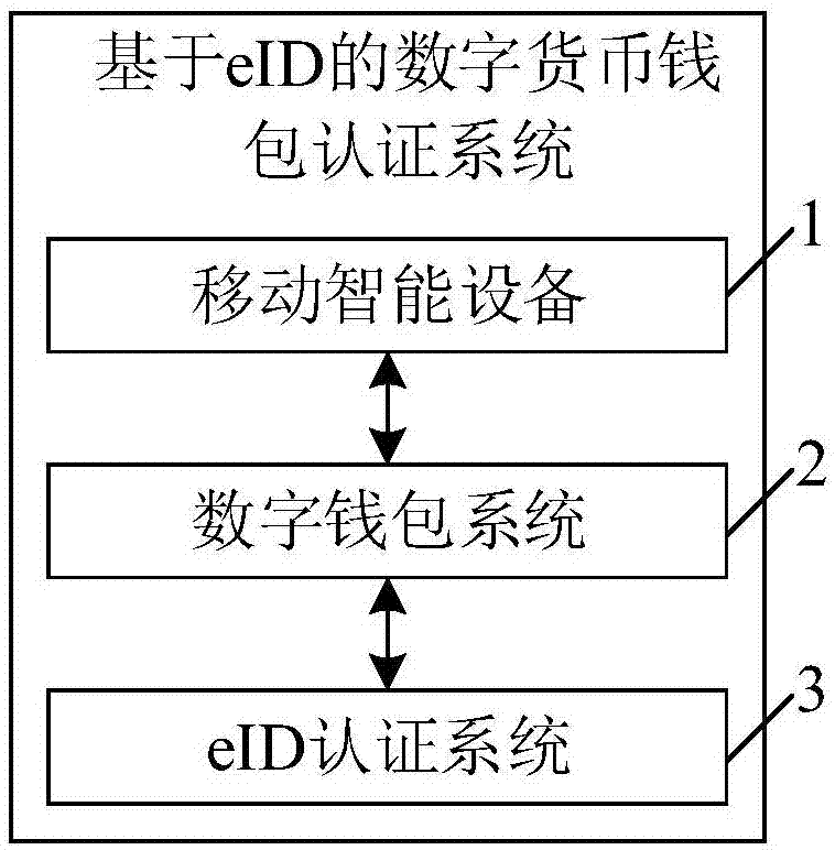 钱包可以绑定身份证吗_tp身份钱包有啥用_tp钱包的身份钱包