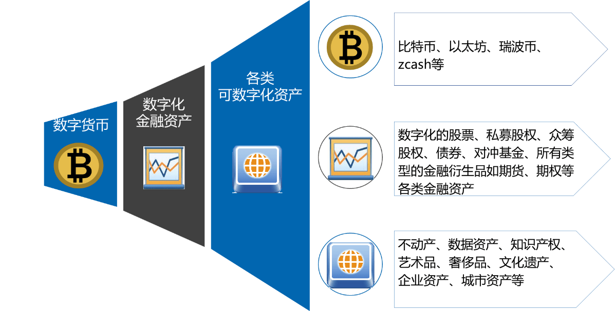 钱包功能图标设计_钱包功能图_TP钱包功能