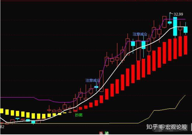 钱包怎么看k线_tp钱包怎么看涨跌_币涨跌图怎样看明白