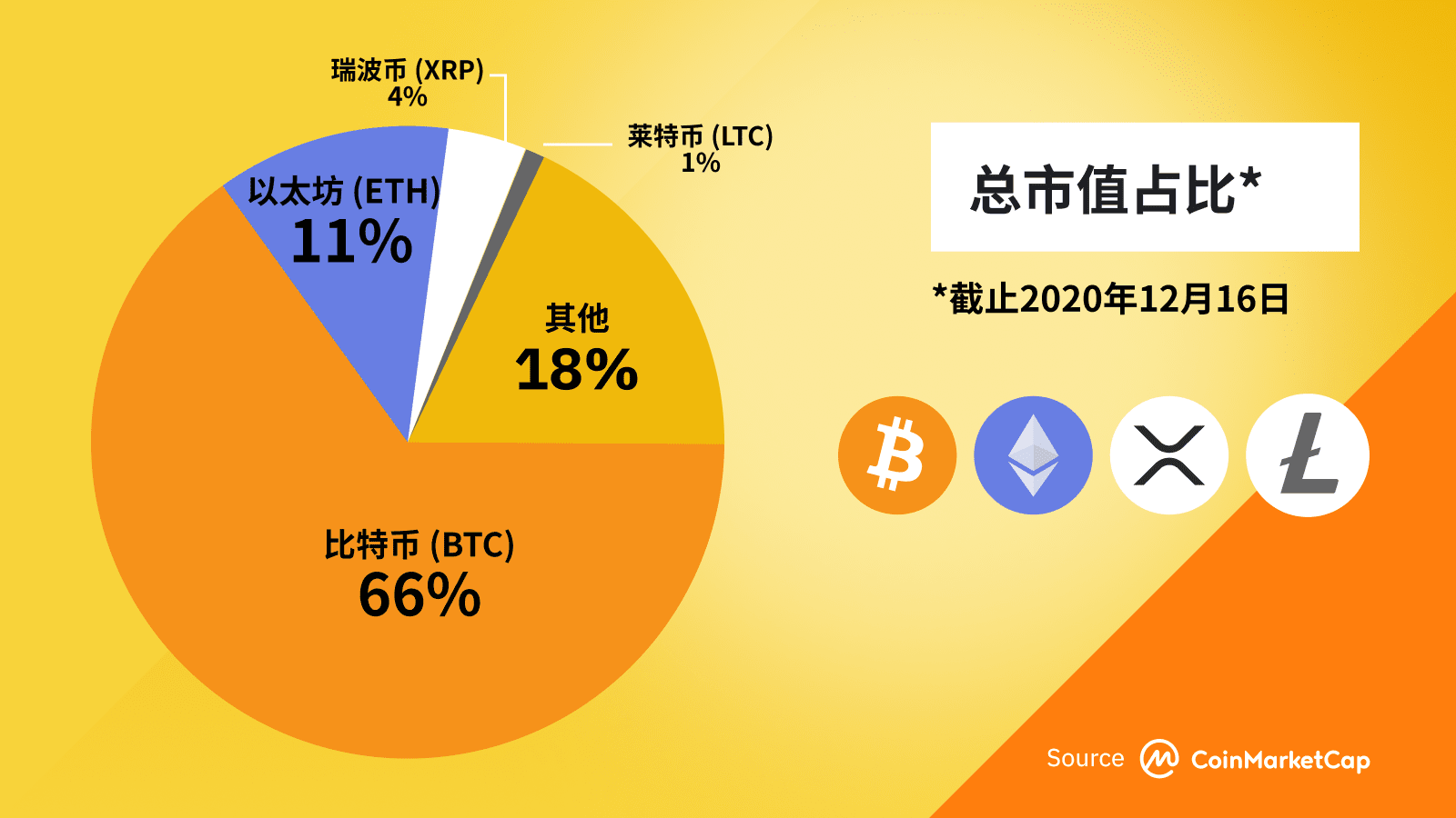 钱包资产被转怎么办_钱包资产被盗怎么办_tp钱包我的资产