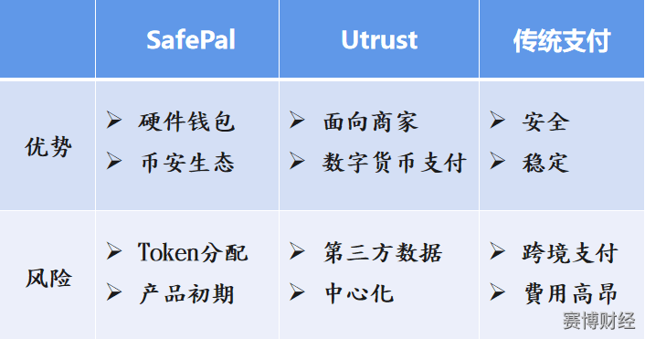 tp钱包直接转账_tp钱包 不到账_钱包转账到银行卡手续费吗