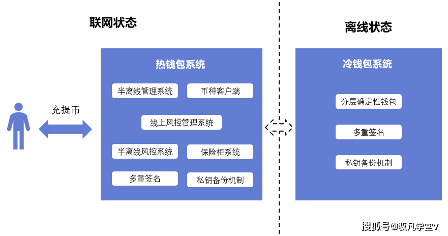 tp钱包怎么样安全吗_钱包安全锁在哪里_钱包安全性