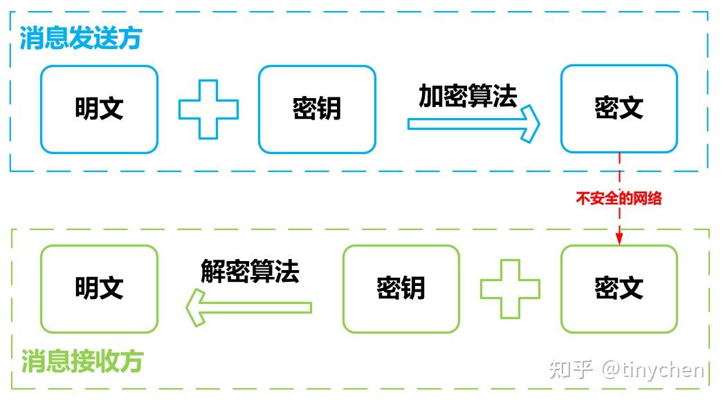 Dr.Cipher揭秘：tp钱包私钥算法的秘密