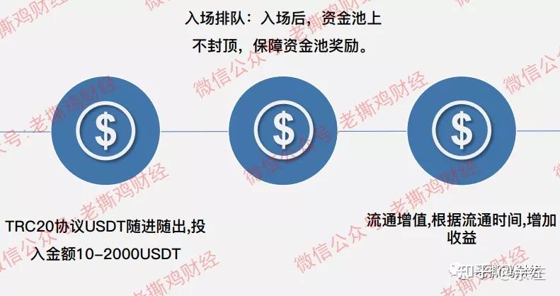 tp钱包加池子_85狂战tp点怎么加_dnf柔道tp点怎么加