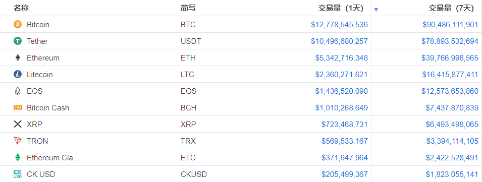 钱包里的薄饼_TP钱包薄饼怎么卖币_tp钱包薄饼买币教程